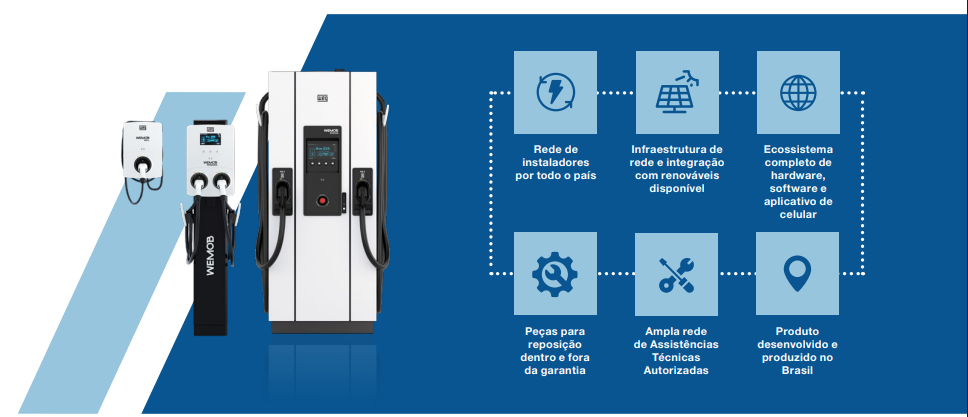 Tri Tri+ Energia